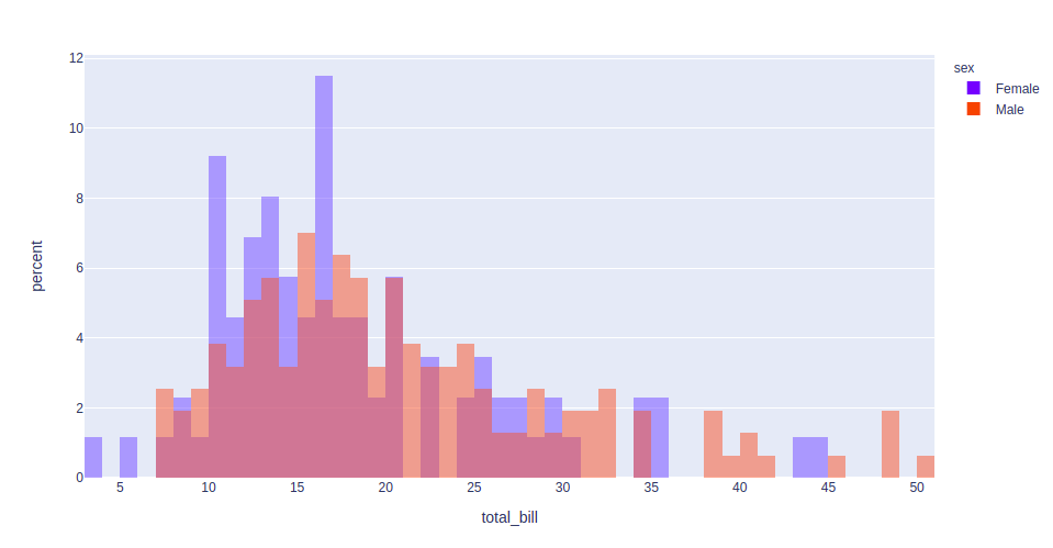 customized histogram plotly