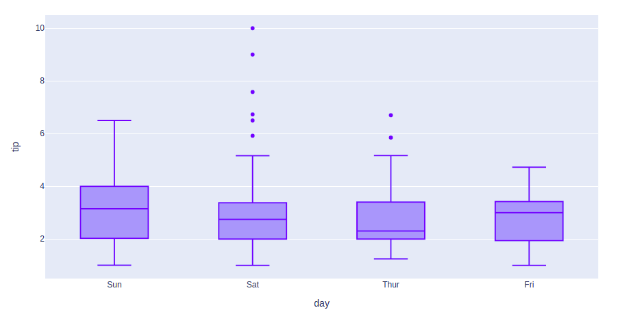 boxplot plotly