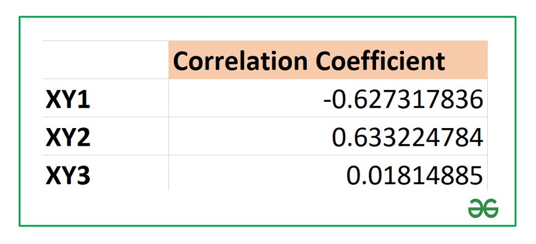 Correlation-Coefficient