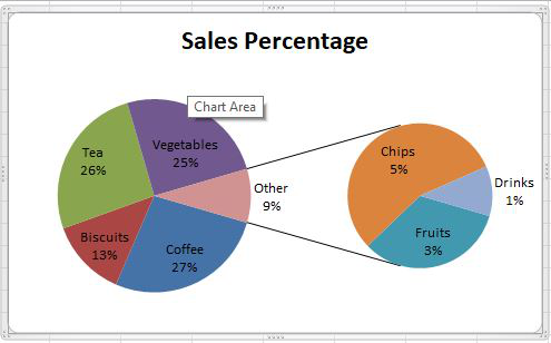 How to Create Pie of Pie Chart in Excel