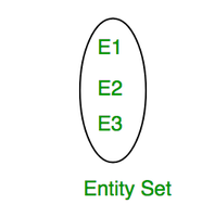 Entity set