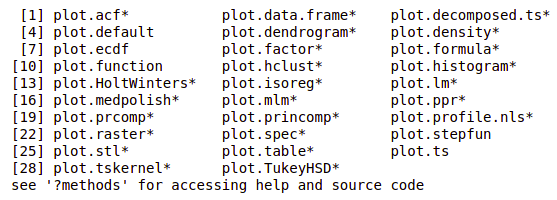 plot function