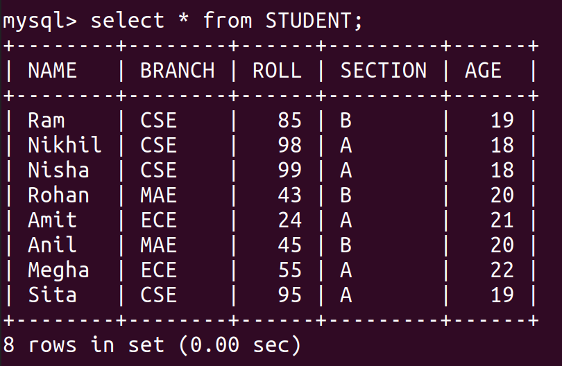 python mysql insert many rows