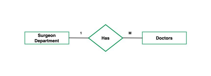 ER Diagram
