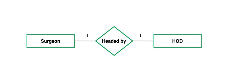 ER Diagram