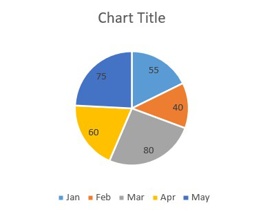Create Graph in Excel