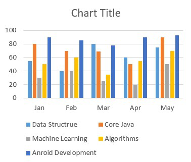 Create Graph in Excel