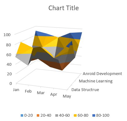 Create Graph in Excel