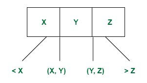 Structure of a 4 node