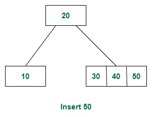 Insert 50