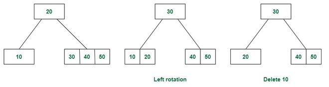 Rotation