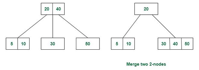 Merge two 2-nodes