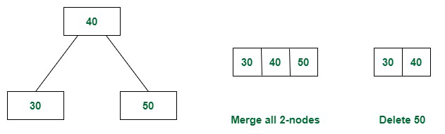 When parent and sibling are all 2 nodes