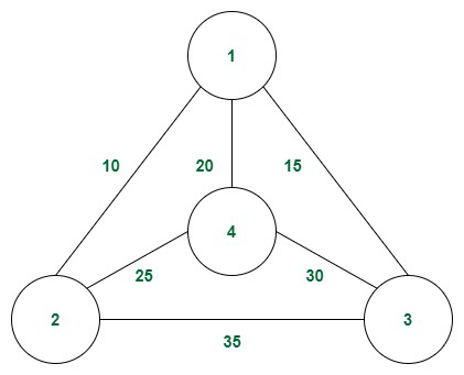 Example of connections of cities