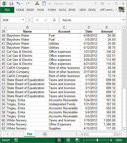 Flattened data