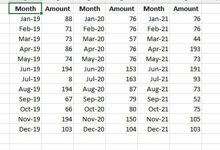 Month-wise-dataset
