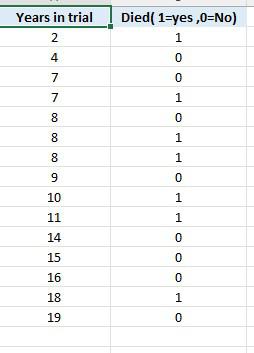 Dataset