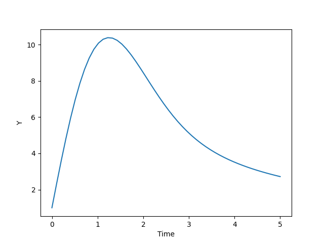 graph_prob1soln
