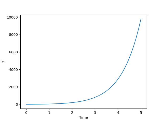 graph_prob2soln