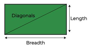 Diagonal of a Rectangle 