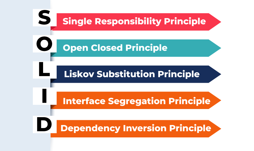 SOLID Design Principle