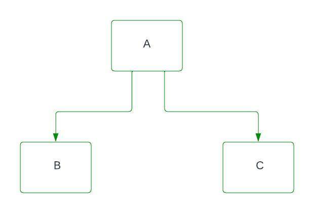 Hierarchical Inheritance In C++