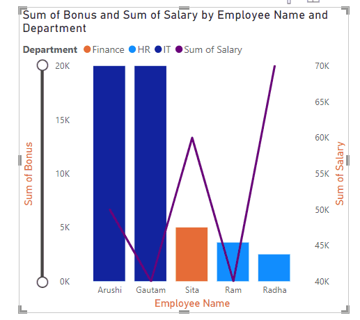 Adding Zoom Slider in Power BI chart