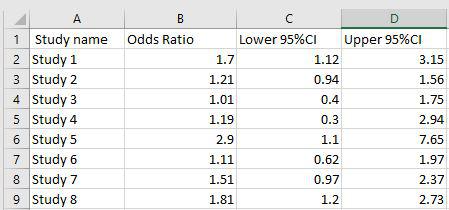 Dataset