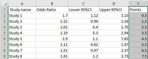 Adding-scatterplot-points