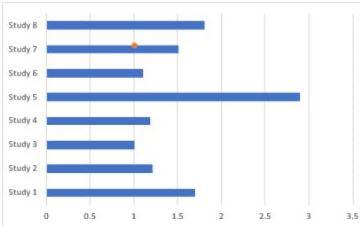 Single-scatterplot-point-shown
