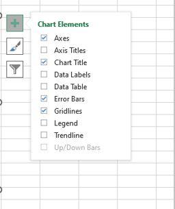 Chart-elements