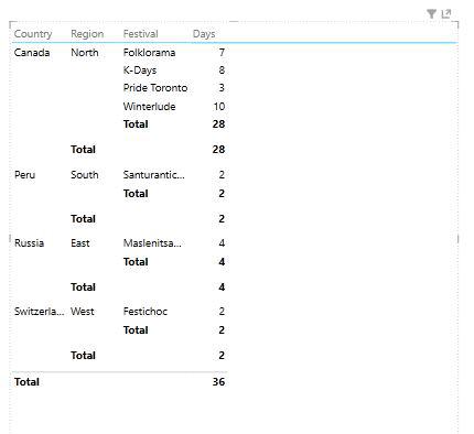 data-without-repeatition