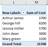 pivot-table