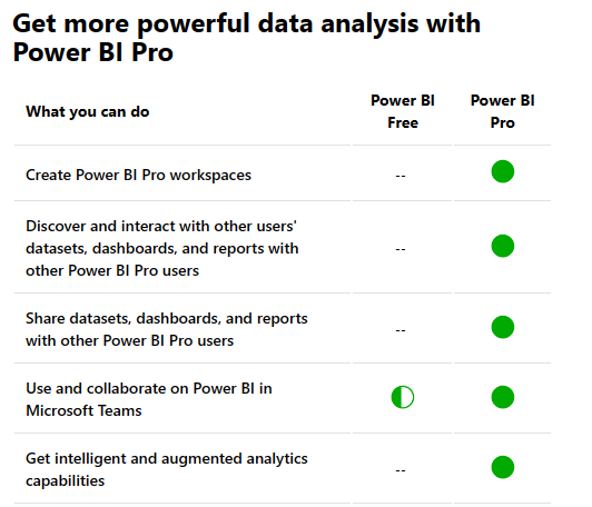 power-bi-pro