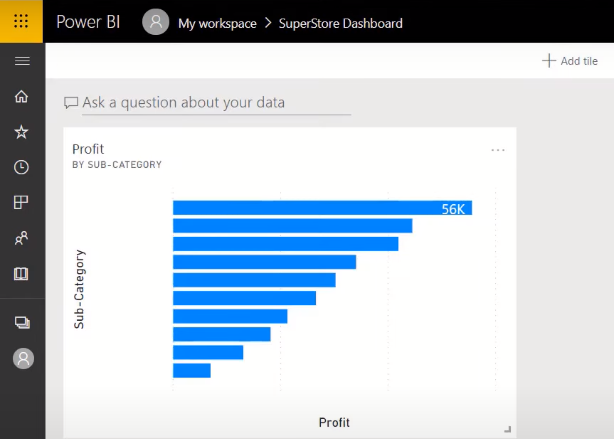 Dashboard-Status