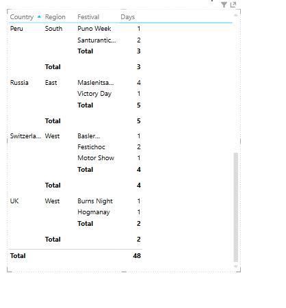 table-changed-to-matrix