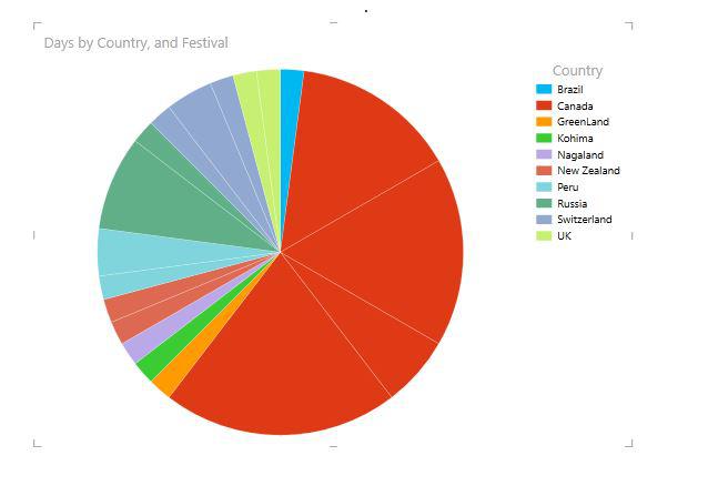 table-changed-to-pie-chart