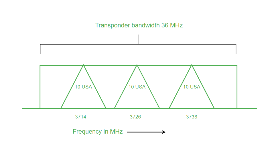 Transponder 1