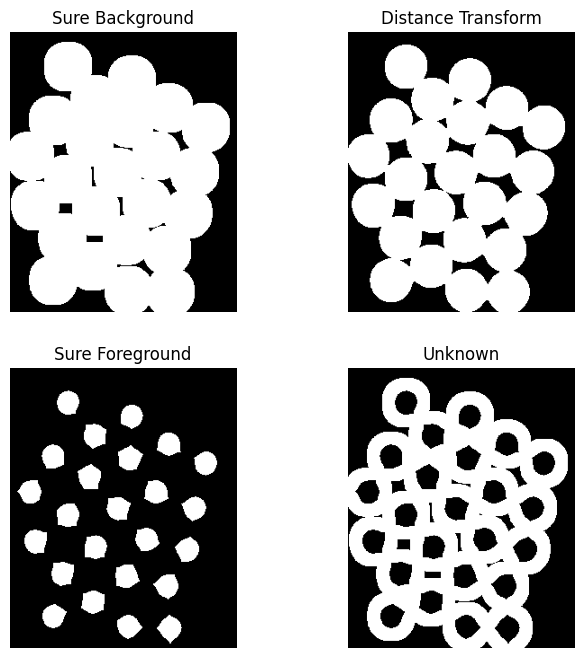 Remove background - Geeksforgeeks