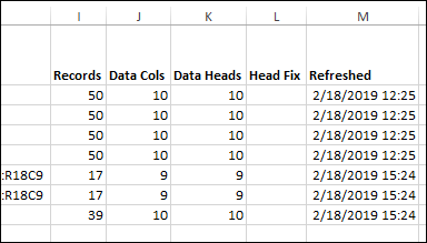 the macro will show the details about that source data. 
