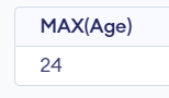 sql max() function example output