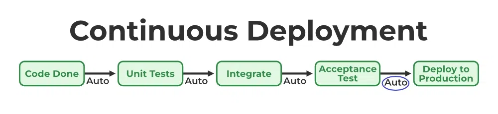 continuous-delivery-1