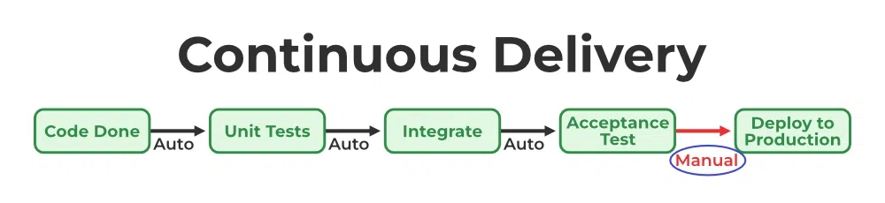 continuous-delivery-2