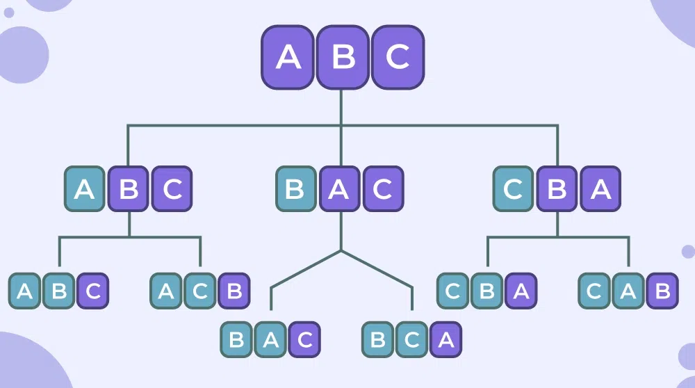 Permutation of Two elements out of A, B, and C