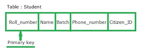 Primary Key