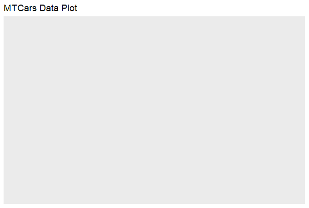 Data visualization with R and ggplot2