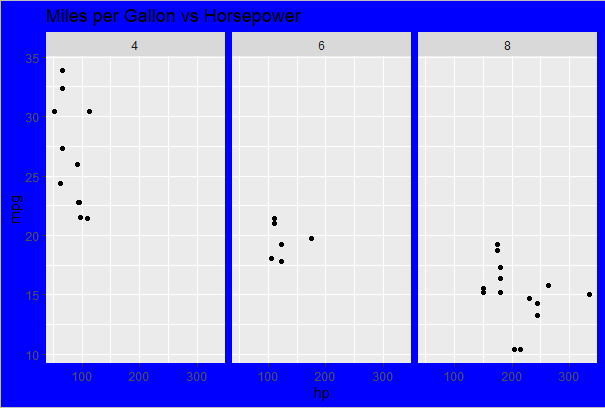 Data visualization with R and ggplot2