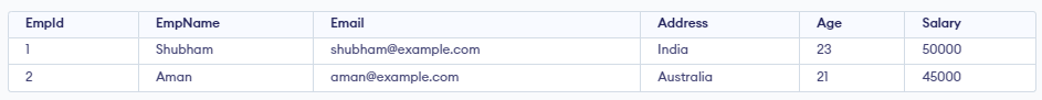 sql select top percent clause example output