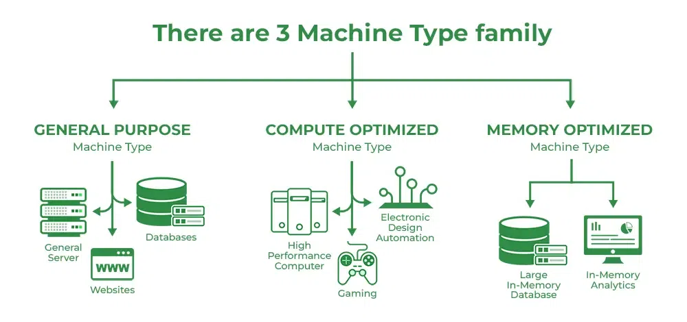 Google Compute Engine