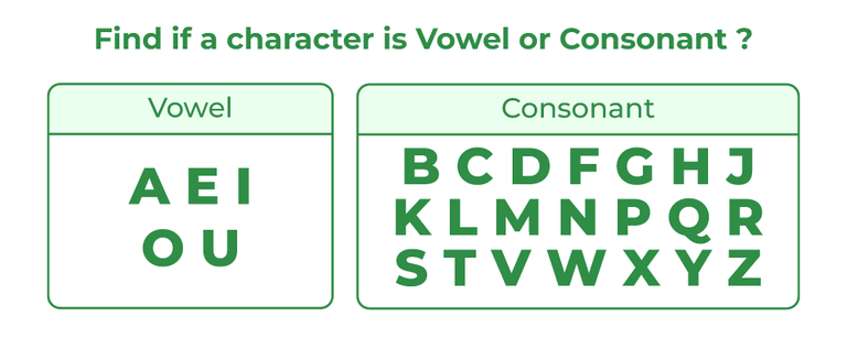 Vowel and Consonant
